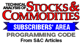 STOCKS & COMMODITIES magazine. The Traders' Magazine