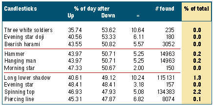 most reliable candlestick patterns