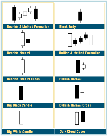 Types of candles forex