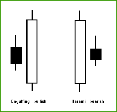 The Best Day Trading Strategies - candlestick reversal patterns