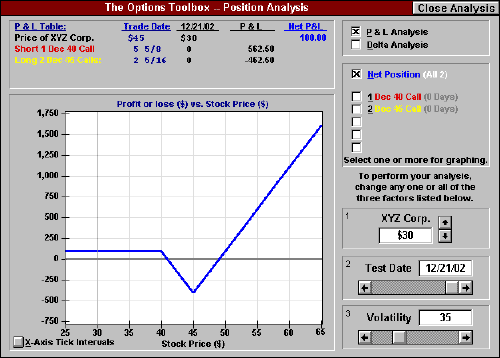 ratio backspread option strategy