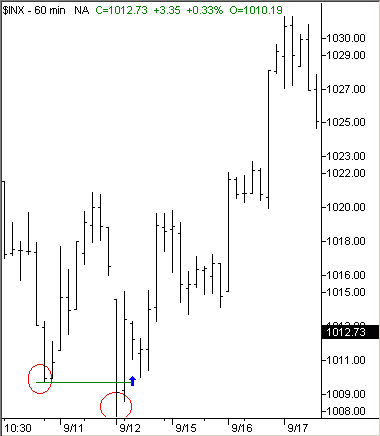 forex trading using fibonacci elliott wave pdf