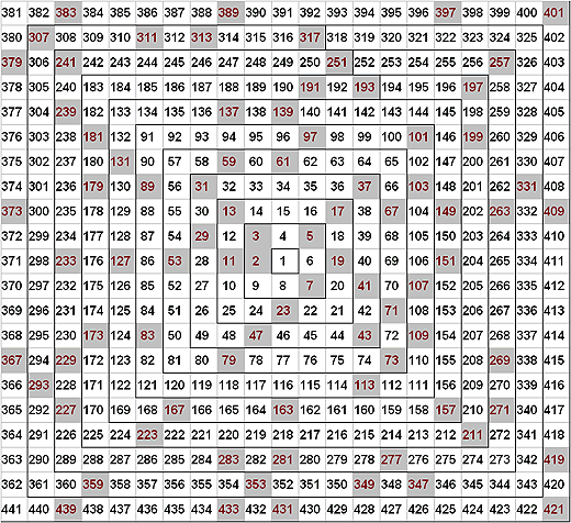 Composite Numbers Chart Up To 2000