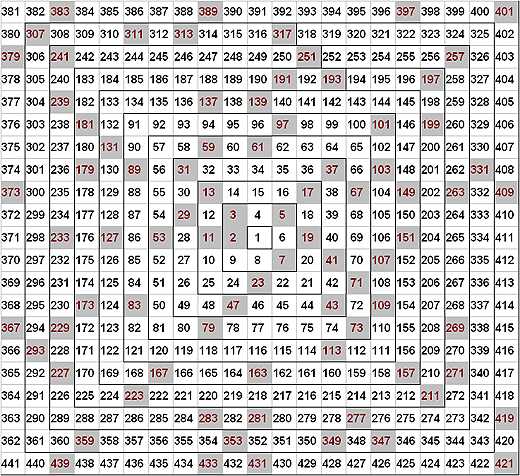 Square Numbers From 1000 To 2000