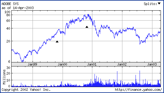 Fidelity Investments Review