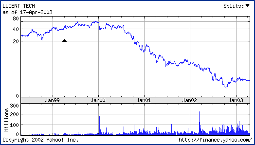 stock-split-trading-working-money