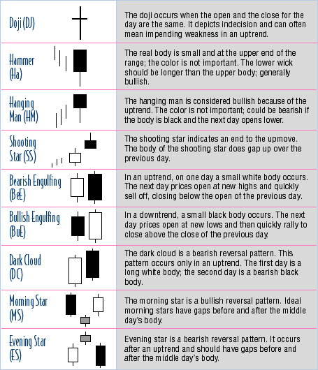 candle sticks patterns