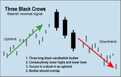 Candlestick Patterns: Over 14,007 Royalty-Free Licensable Stock