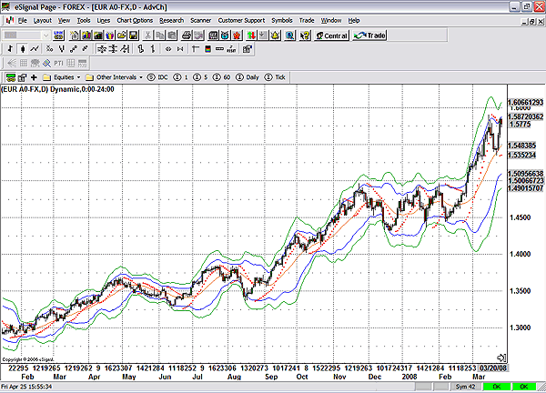 forex gold price live chart