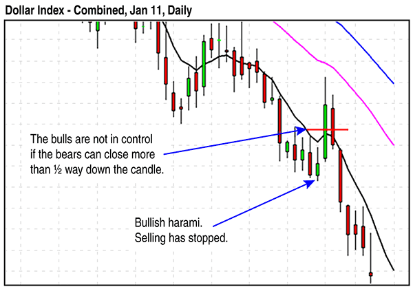 candlestick trading signals