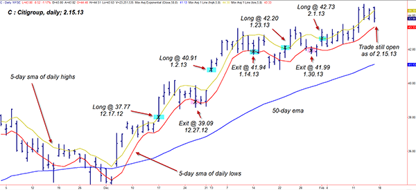 The Chartist Swing Trading With Three Indicators Working